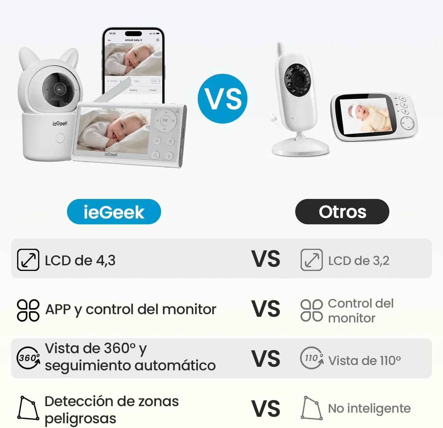 vigilabebés con WiFi